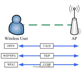 再探無(wú)線網(wǎng)絡(luò)數(shù)據(jù)窺探 技術(shù)原理、風(fēng)險(xiǎn)與防御策略