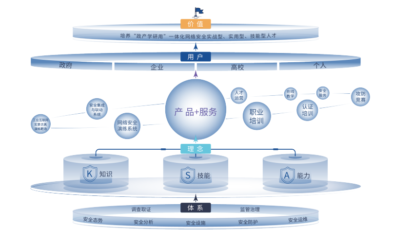 精進(jìn)網(wǎng)絡(luò)安全之路 優(yōu)質(zhì)培訓(xùn)機(jī)構(gòu)與學(xué)習(xí)路徑全解析